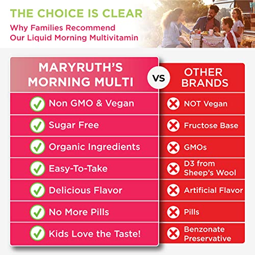 Daily Liquid Multivitamin — For Women, Men & Kids